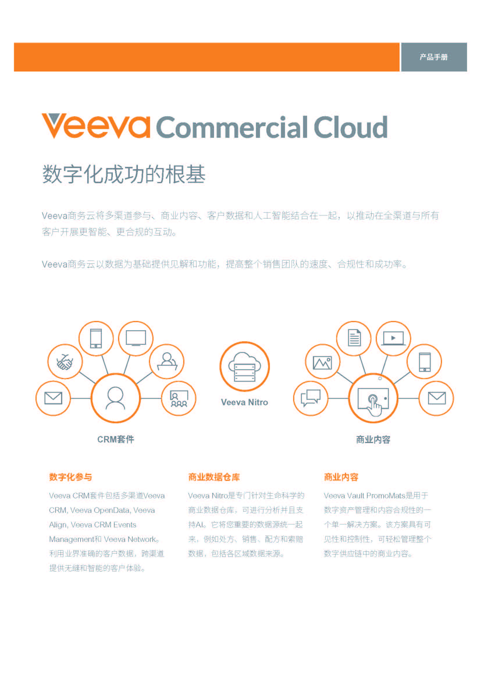 Veeva_CommercialCloud_Datasheet_NA-SEPT-2020-中文_Page_1.jpg