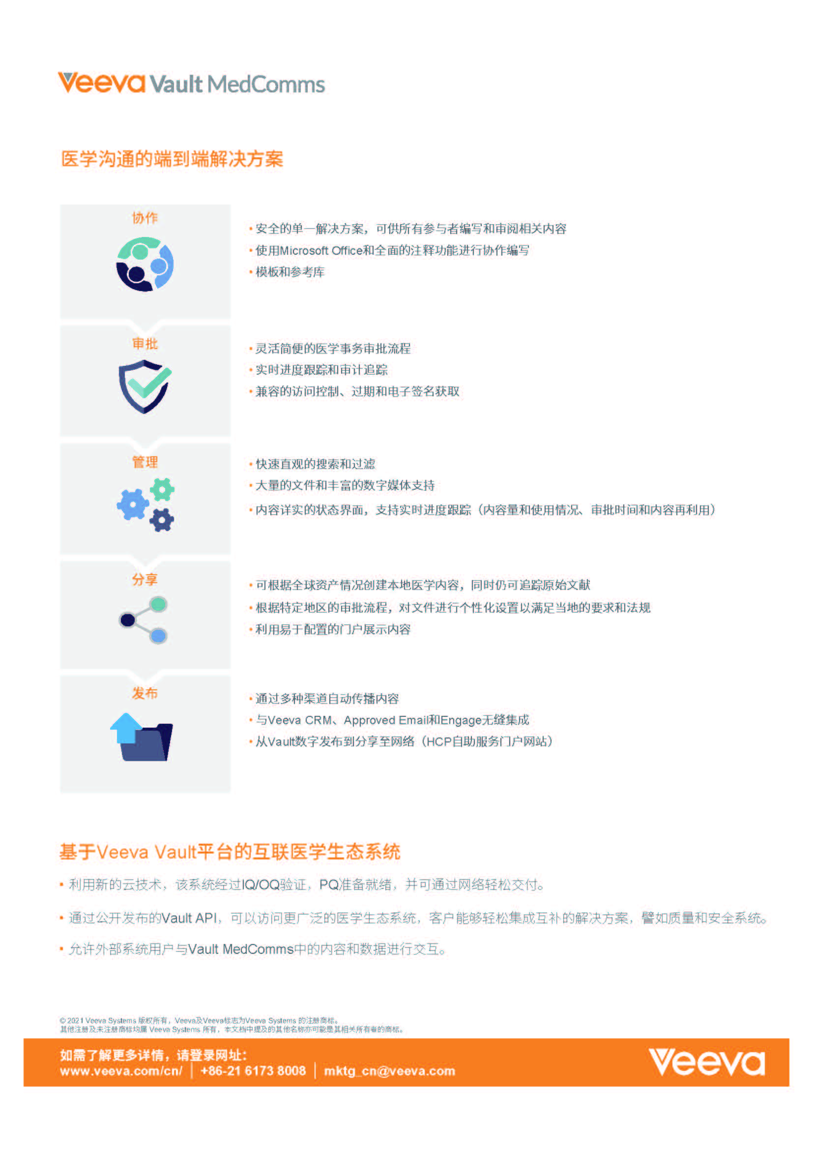 1679301320224410.jpg Veeva_Vault_MedComm-Datasheet_v17-中文版_Page_2.jpg